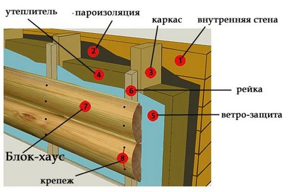blok-xaus-svoimi-rukami.jpg