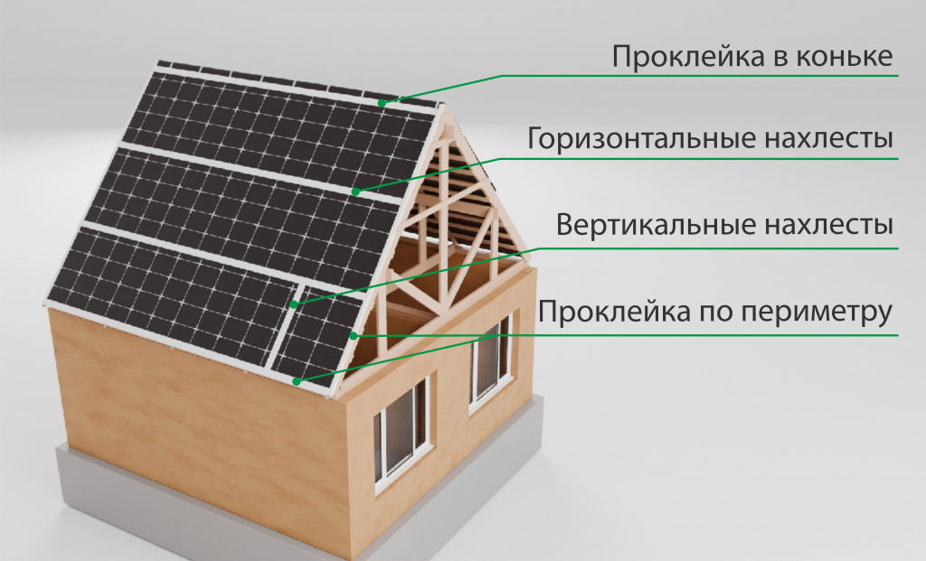 Проклейка мембраны.jpg