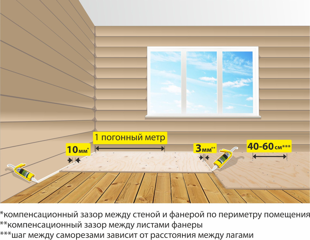 монтаж на черновой пол.jpg