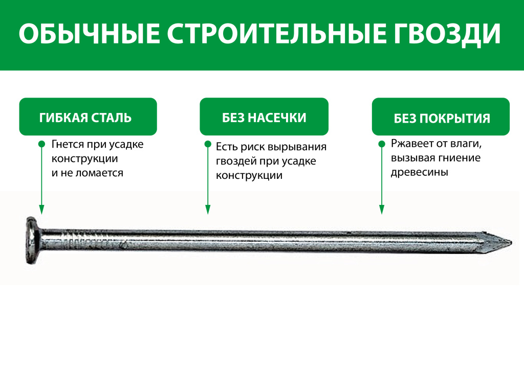 крепеж инфографика в статью_Монтажная область 1 копия 5.jpg