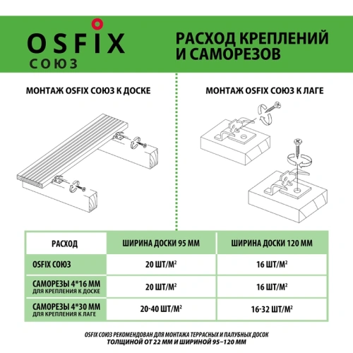 картинка OSFIX Союз скрытый крепеж для деревянных фасадов и террасной доски, цинк от магазина Румлес