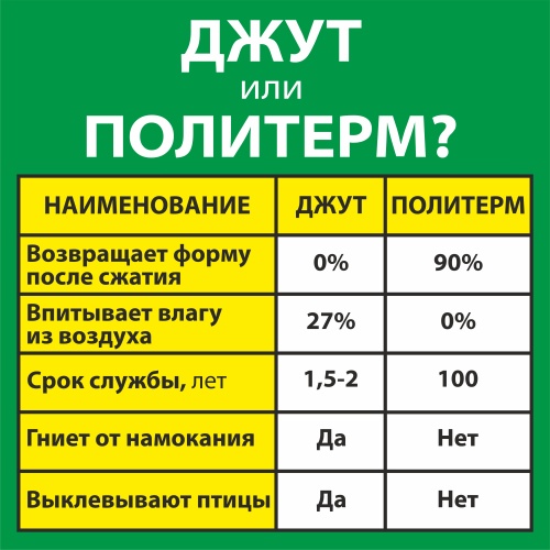 картинка Политерм P150г/м² 8*100*20000мм от магазина Румлес