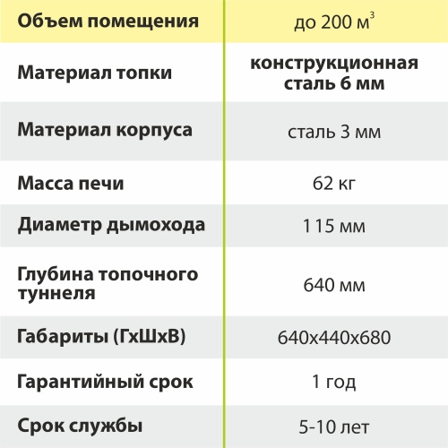 картинка Печь отопительная Согрей Керчь 200 сталь 6мм от магазина Румлес