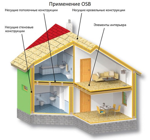 картинка Плита OSB-3 9*1250*2500мм влагостойкая Кроношпан от магазина Румлес