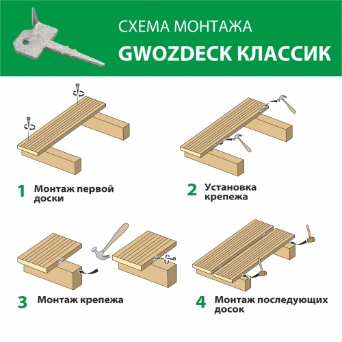 картинка Gwozdeck Классик скрытый крепеж для террасной доски, цинк от магазина Румлес
