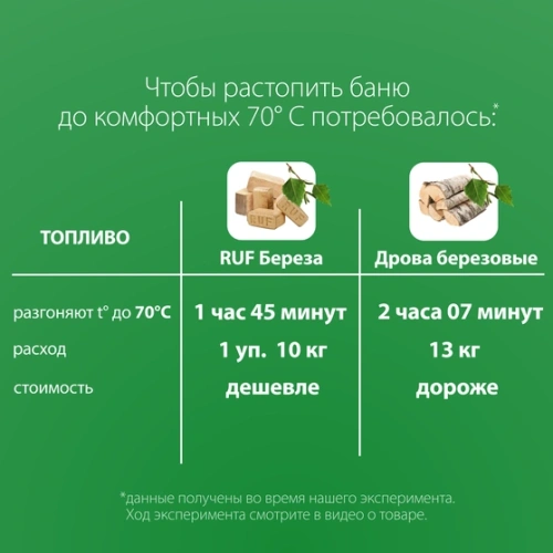 картинка Tопливный брикет RUF Береза 10кг/уп от магазина Румлес
