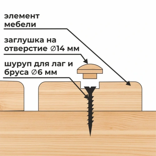 картинка Заглушка на отверстие ПРОФЕССИОНАЛ сфера D14мм сосна (10шт/уп) от магазина Румлес