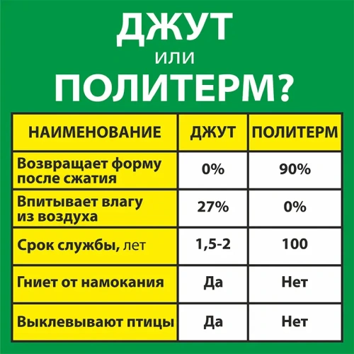 картинка Политерм P150г/м² 8*150*20000мм от магазина Румлес