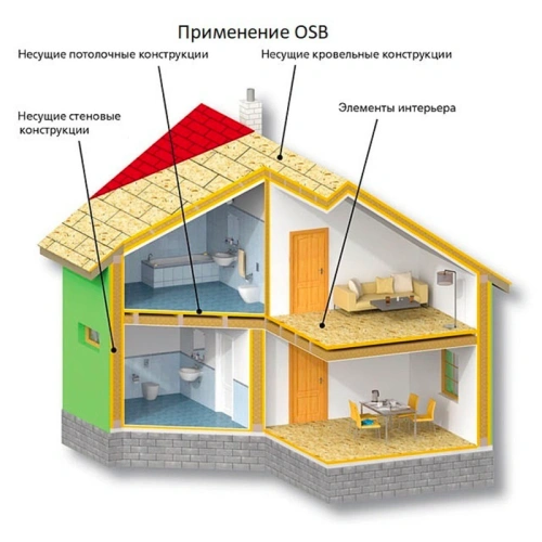 картинка Плита ОSB-3 12*1250*2500мм Кроношпан/Торжок от магазина Румлес