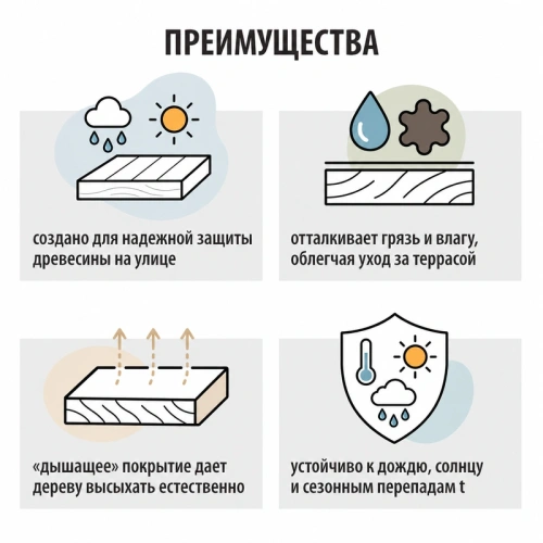 картинка Масло для Террас ПРОФЕССИОНАЛ Бесцветное 2,7л от магазина Румлес