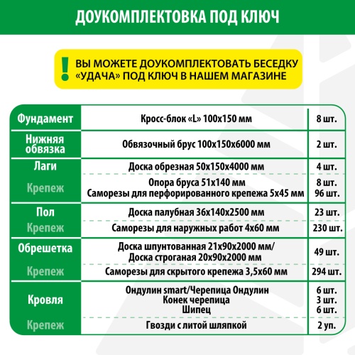 картинка Беседка "Удача" 2.52*3.52м (стенокомплект, стропила) от магазина Румлес