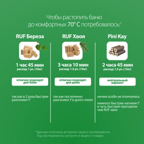 картинка Tопливный брикет RUF Береза 10кг/уп от магазина Румлес