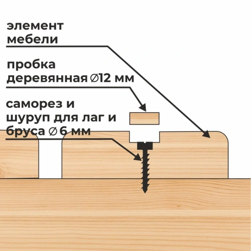 картинка Пробка ПРОФЕССИОНАЛ D12 сосна (15шт/уп) от магазина Румлес