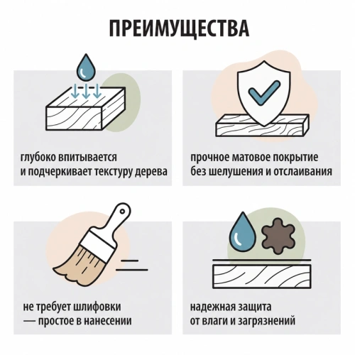 картинка Масло Твердое с воском ПРОФЕССИОНАЛ Бесцветное 0,9л от магазина Румлес