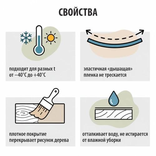 картинка Кроющий антисептик Акватекс Сканди Айсберг 2.5л от магазина Румлес
