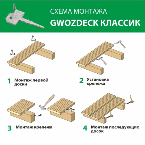 картинка Gwozdeck Классик скрытый крепеж для террасной доски, цинк от магазина Румлес